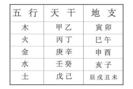 为什么中国古代天干地支纪年法如此独特