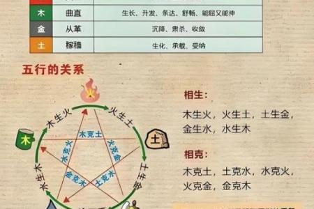 五行属火的人如何化解运势困局，成功秘笈大公开