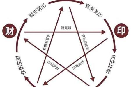 探秘建五行属性的奥秘，你知道它对命运的影响吗