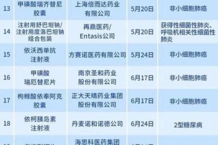 新潮健康产业公司名称大全 打破市场竞争
