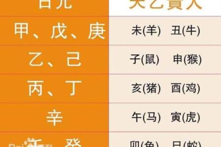 天干日元计算技巧揭秘，快速提升命理水平