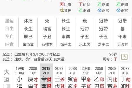 深入浅出八字流通排盘技巧，提升人生运势的关键