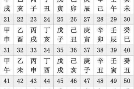 你知道你的出生时辰和天干意味着什么吗