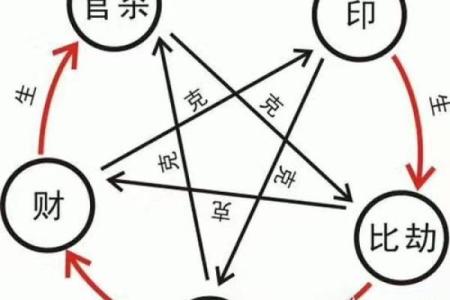 八字沐浴：让你在事业和感情中轻松获胜