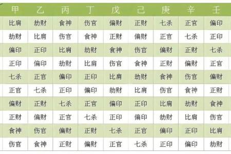 八字排盘命理免费工具，精准解读人生运势