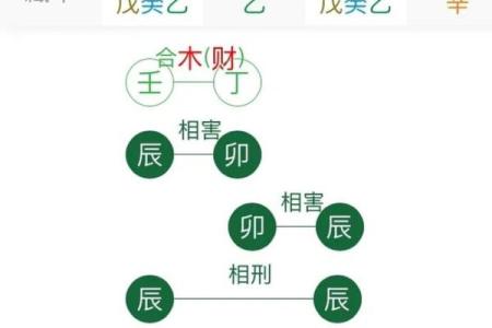 如何通过八字流月改变命运走向？