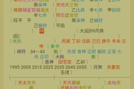 免费八字流年排盘神器，精准预测运势