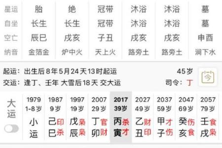八字时辰与事业财运的关系，错过即失！