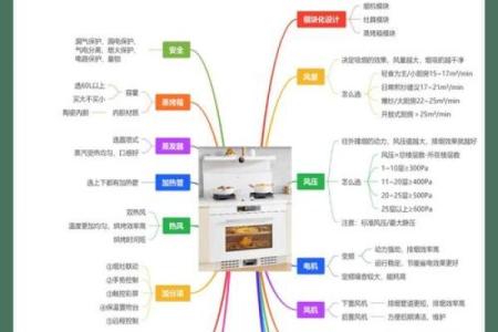 打造成功厨具品牌的名字秘籍