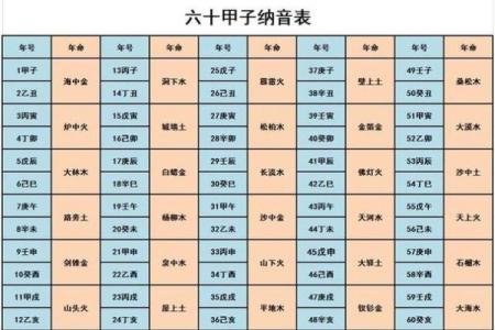 丁未年五行属性全解，带你认识不同命格