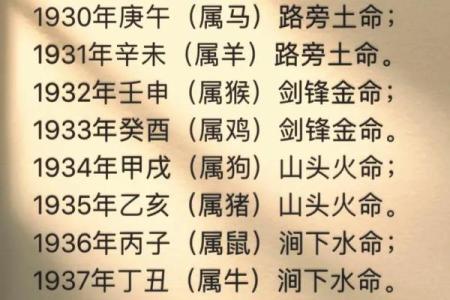 从五行看数字独特象征，你知道多少？