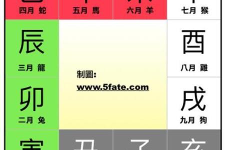 天干如何解读出生时辰中的命运玄机