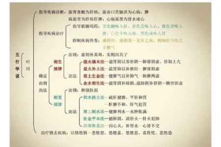 五行解析：命运如何受五行影响