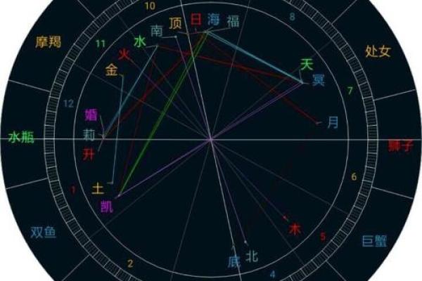 林心如八字命理揭秘，星盘暗示她的人生高光时刻