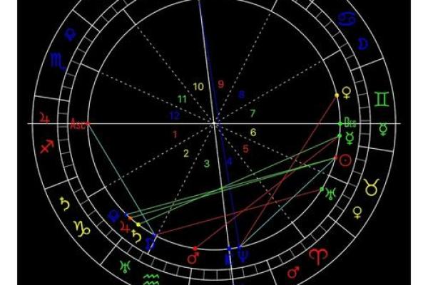林心如八字命理揭秘，星盘暗示她的人生高光时刻
