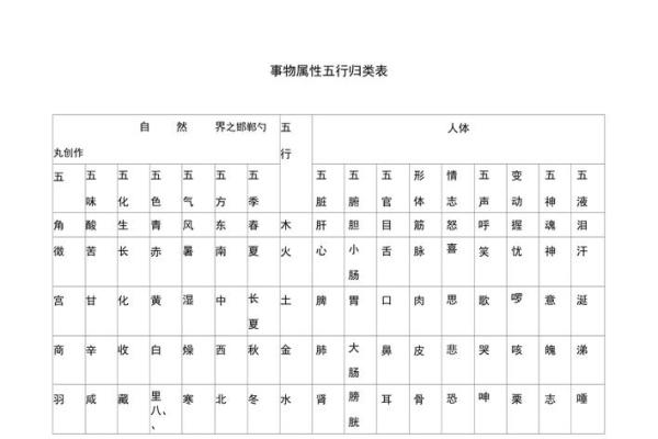 治五行属性分析：五行归属解析