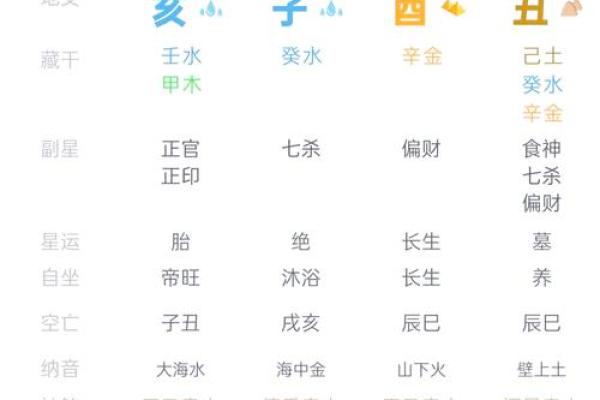 命里藏金：揭秘你的官印财运密码