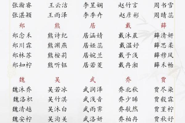 展姓起名大全：如何选一个与众不同的名字