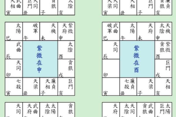 紫微天干数如何影响你的命运走向