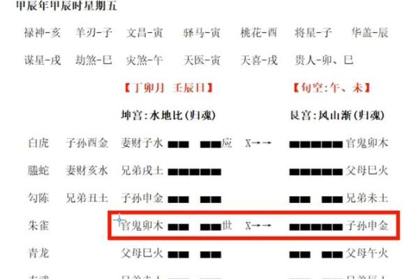 探秘六爻随机起卦排盘的奥秘与实用技巧