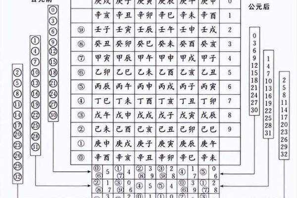 学会天干地支念法，了解古人智慧