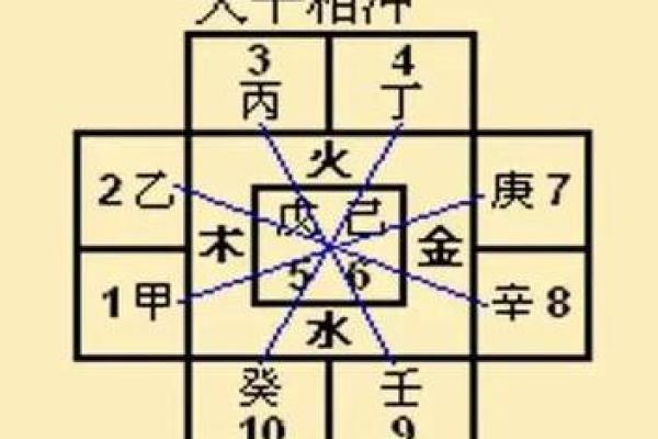 天干三辛：揭秘辛金、辛木、辛火的神秘魅力