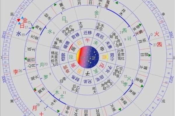 如何通过八字命盘预测未来走向？