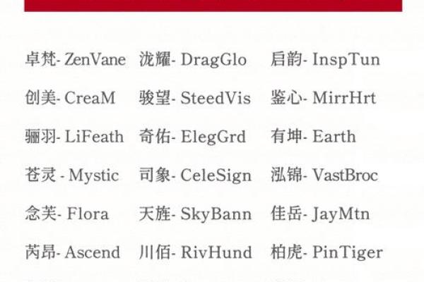 创意无限！这些游玩公司名字让你脱颖而出