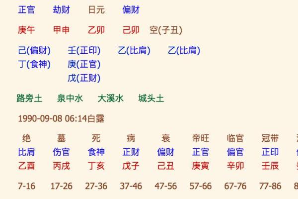 八字五行喜忌的重要性，解锁命运的关键密码