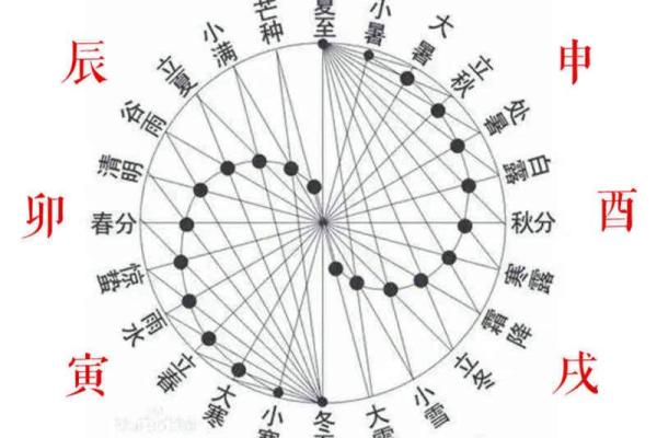 探索天干的自然属性，发现五行的神奇力量