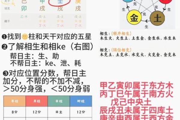 八字中金喜用神的力量：掌握运势的关键