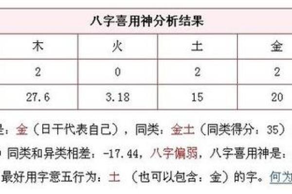 生辰八字与喜用神，破解命运的神秘密码