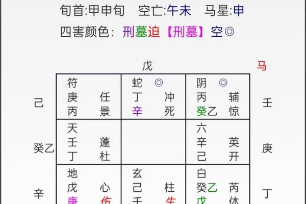 如何通过奇门遁甲排盘预测官司结果？深度解析