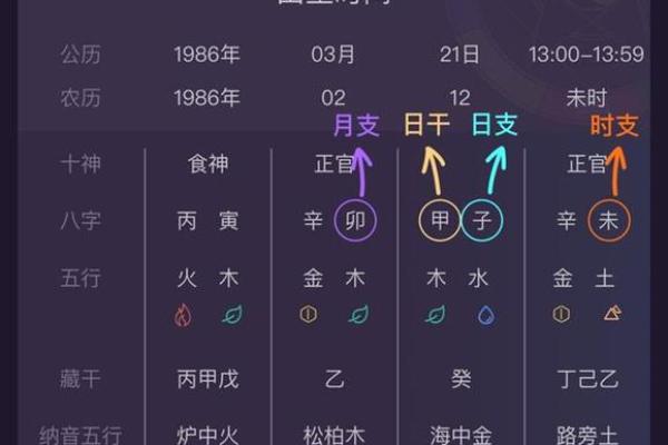 想知道人生走向？八字告诉你答案