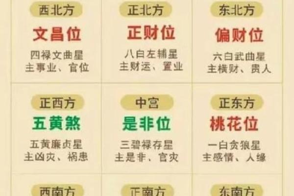探秘排盘中的廉贞与右弼组合，如何影响人生运势