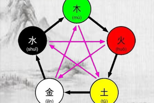老字的五行属性，与你的命运息息相关
