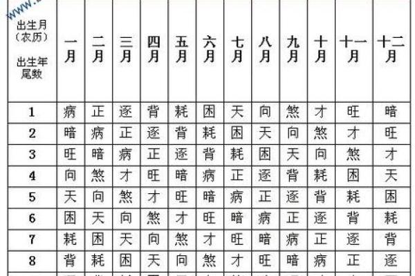 通过八字测命格，破解你人生的财富与健康