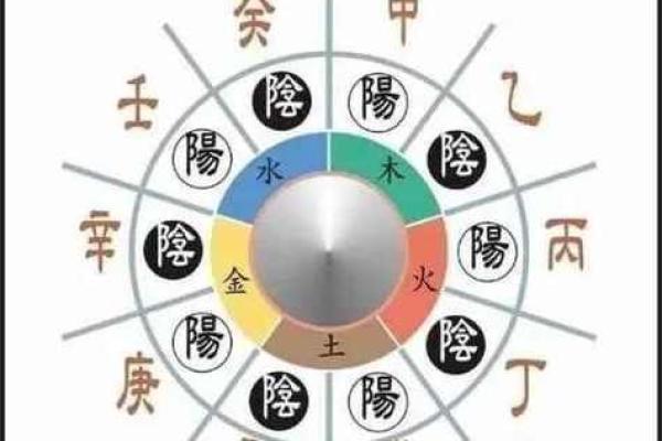 天干癸甲揭秘：命理中不可忽视的力量