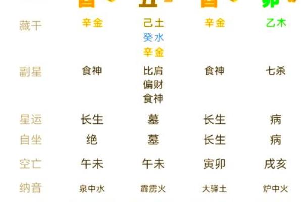 如何通过生辰八字喜用神，找到最适合你的五行元素