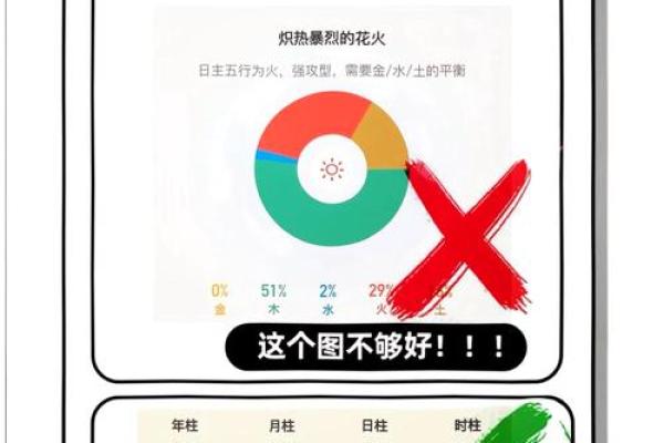 如何通过生辰八字喜用神，找到最适合你的五行元素