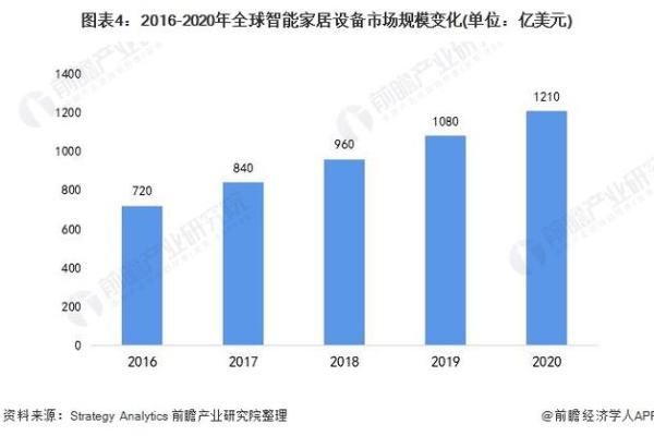 灯头火命，揭秘家居安全新趋势