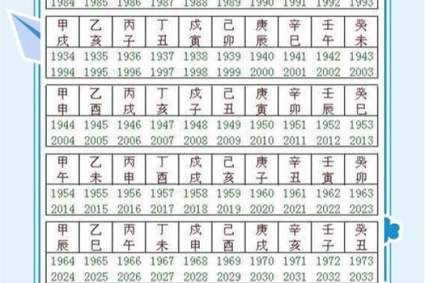 天干纪年如何诠释古人的时间观念和哲学思想