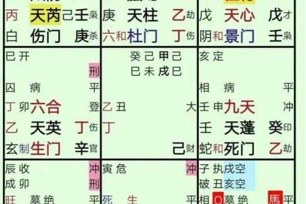 奇门天干背后的玄机，如何运用改变人生