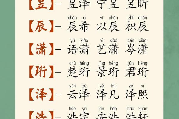 彬字起名，如何为宝宝选个有寓意的名字