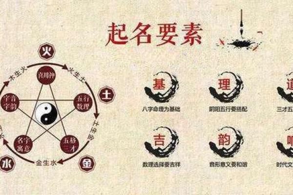 法人八字如何帮助公司起个符合命理的名字