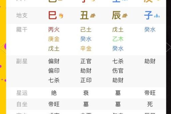 深入解析医生八字，如何影响你的健康命运