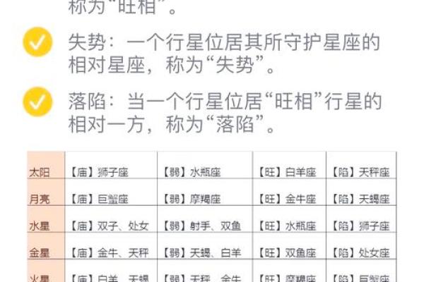 排盘方法全解析，掌握这些技巧轻松解读星盘