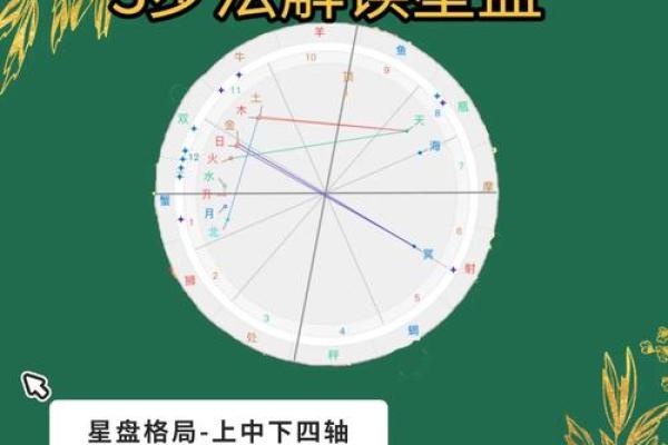 排盘方法全解析，掌握这些技巧轻松解读星盘