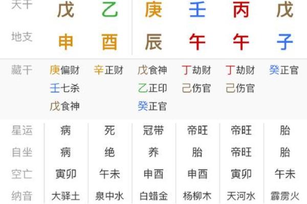 生辰八字测名字，打破命运局限的秘籍