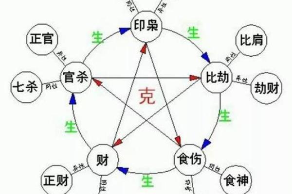 揭秘姻缘天干：如何通过八字了解爱情运势